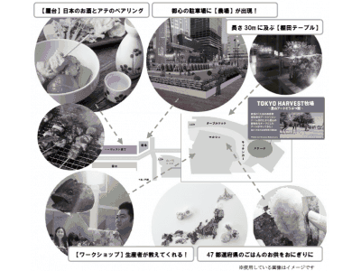 「大阪エコ農産物となにわ特産品等」を使ったレシピを紹介！「なす篇」 image 2